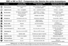 Le cycle distribution–levier : une approche endogène de l’instabilité macroéconomique