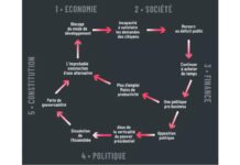 Comment ça, constitutionnaliste ? N’est-il pas économiste politique ?