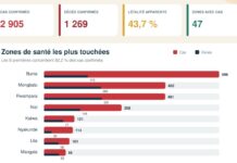 RDC : En 2020, je refusais la panique. En 2026, j’appuie sur le bouton rouge