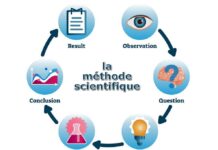 Que signifie « contrôler » les variables dans une étude scientifique ?