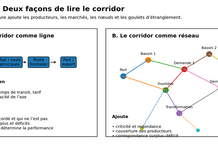 RDC : Le corridor de Lobito au-delà du minier