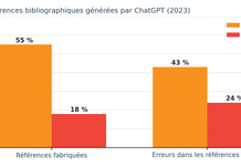 La rédaction scientifique et l’usage responsable de l’intelligence artificielle (Tribune de Dr John M. Ulimwengu)